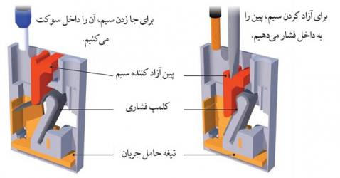 اجزای ترمینال فشاری